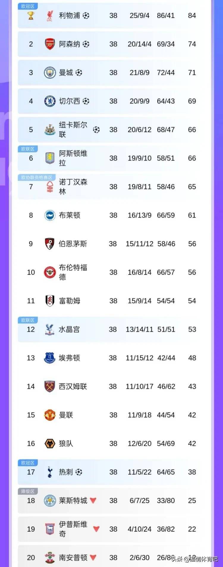 关于热刺连胜收官，晋级欧冠概率大增的信息