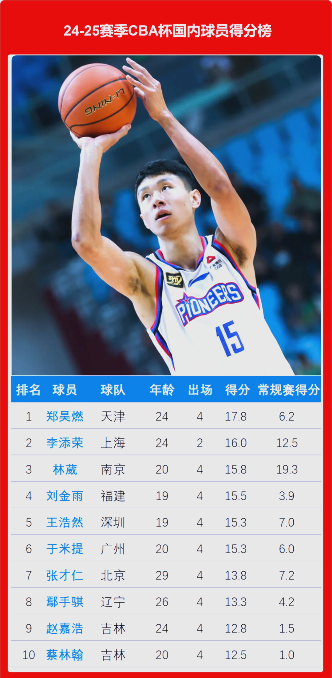 B体育体育课程-CBA球员荣获重要奖项，展现实力斩获殊荣的简单介绍
