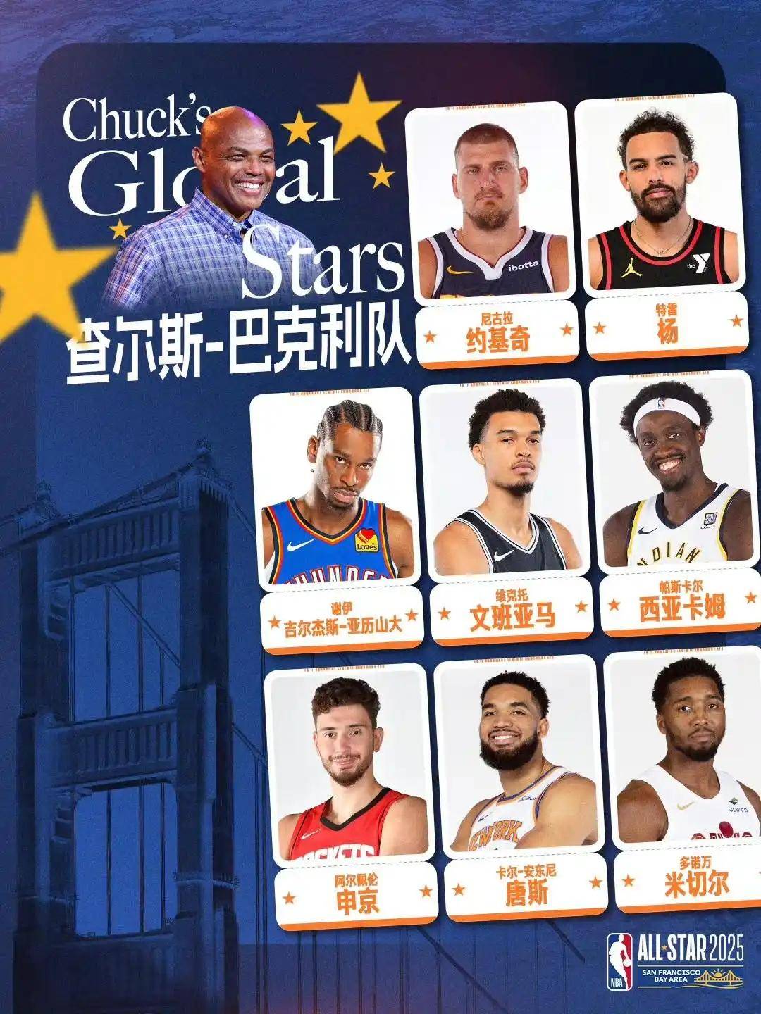 NBA明星队伍赢得全明星赛 NBA明星队伍赢得全明星赛