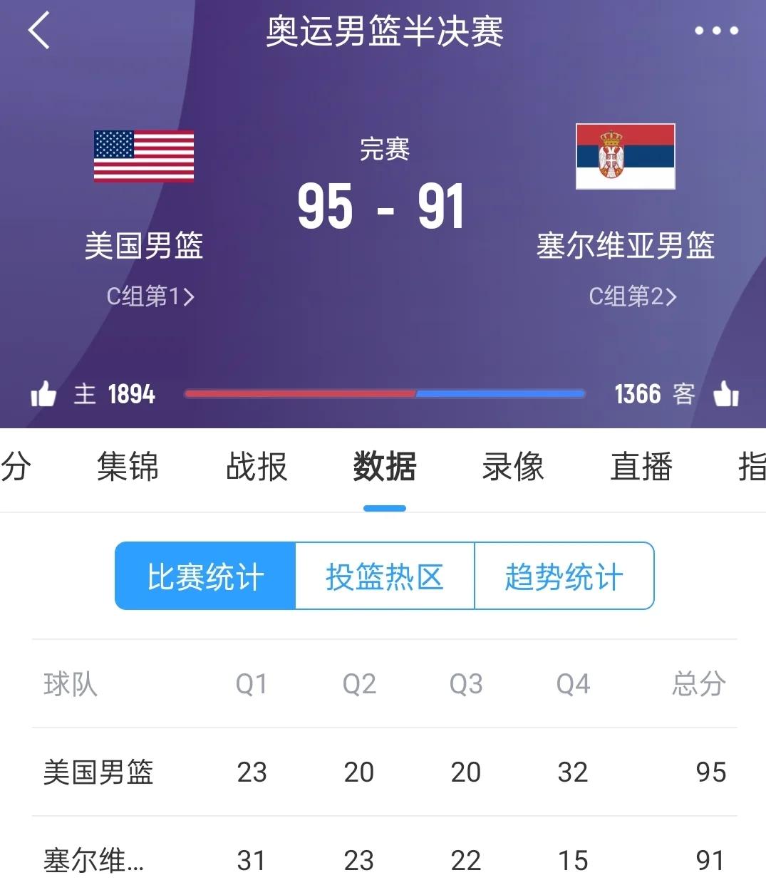 B体育体育官方-美国男篮奥运惨遭淘汰，无缘卫冕