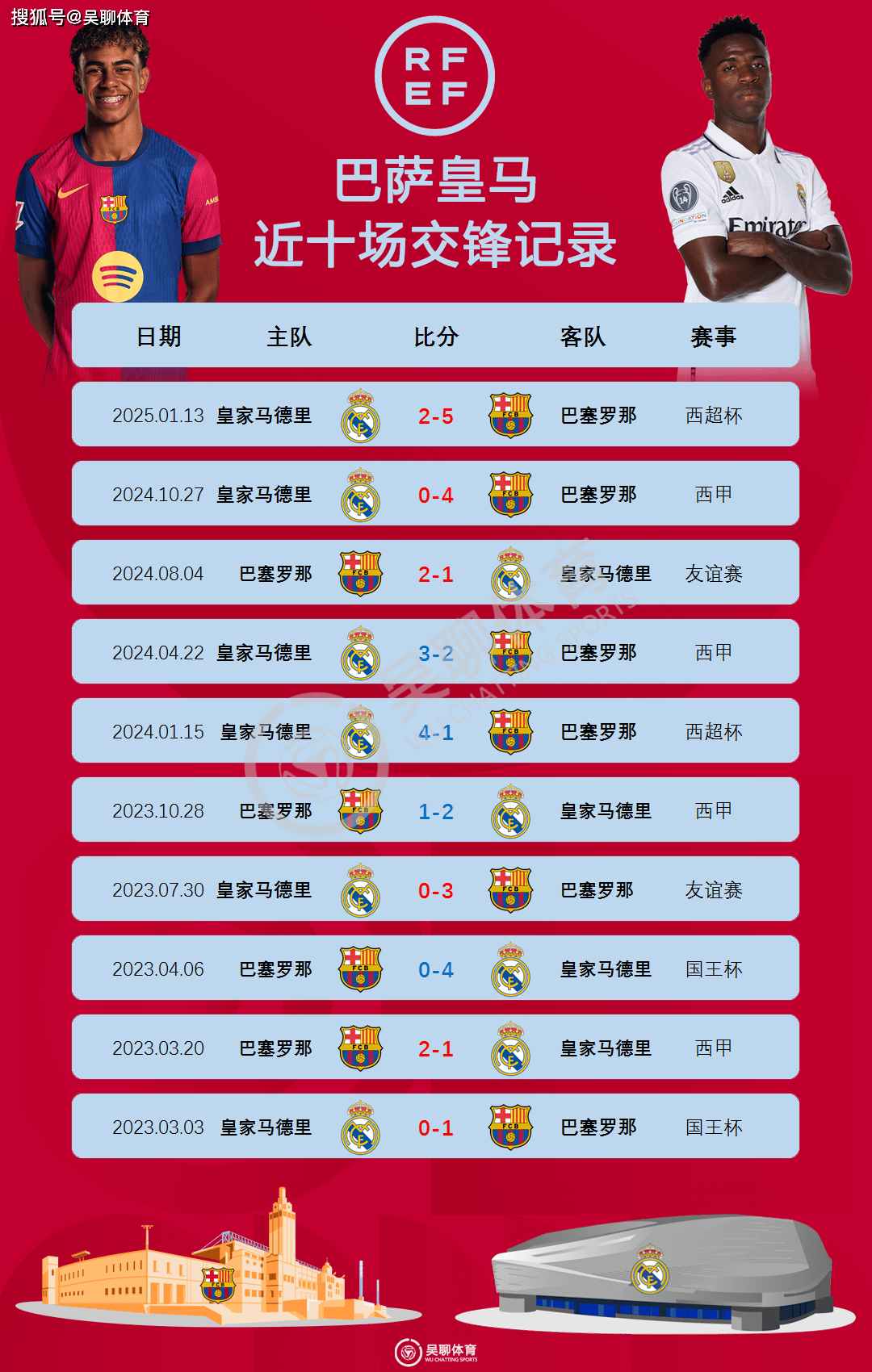 马竞功亏一篑，欧冠晋级前路任重道远的简单介绍