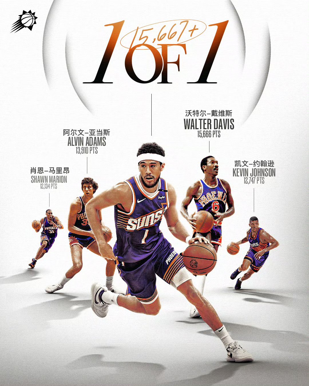 包含太阳队后卫再次得分+,成为全明星热门的词条 包含太阳队后卫再次得分+,成为全明星热门的词条