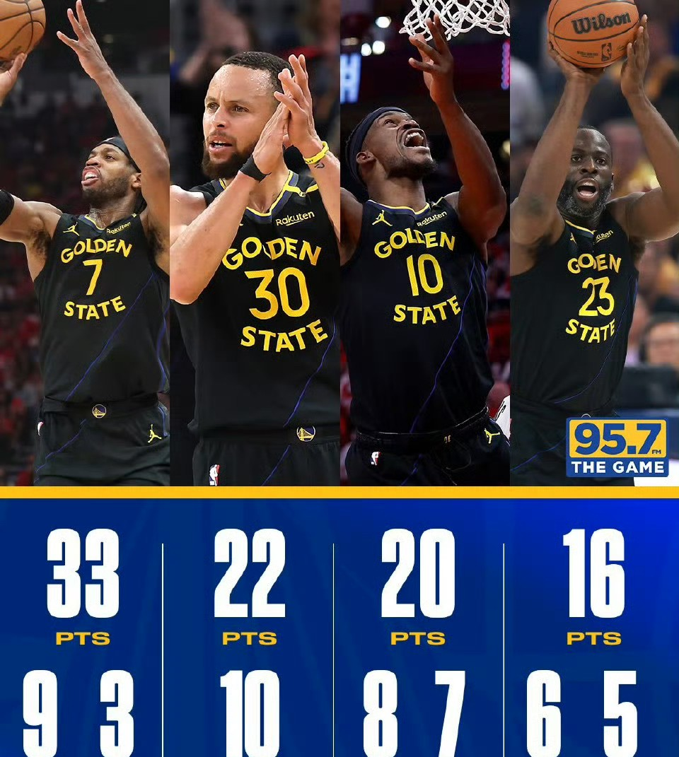 球队得分大爆炸,领先对手实力 球队得分大爆炸,领先对手实力