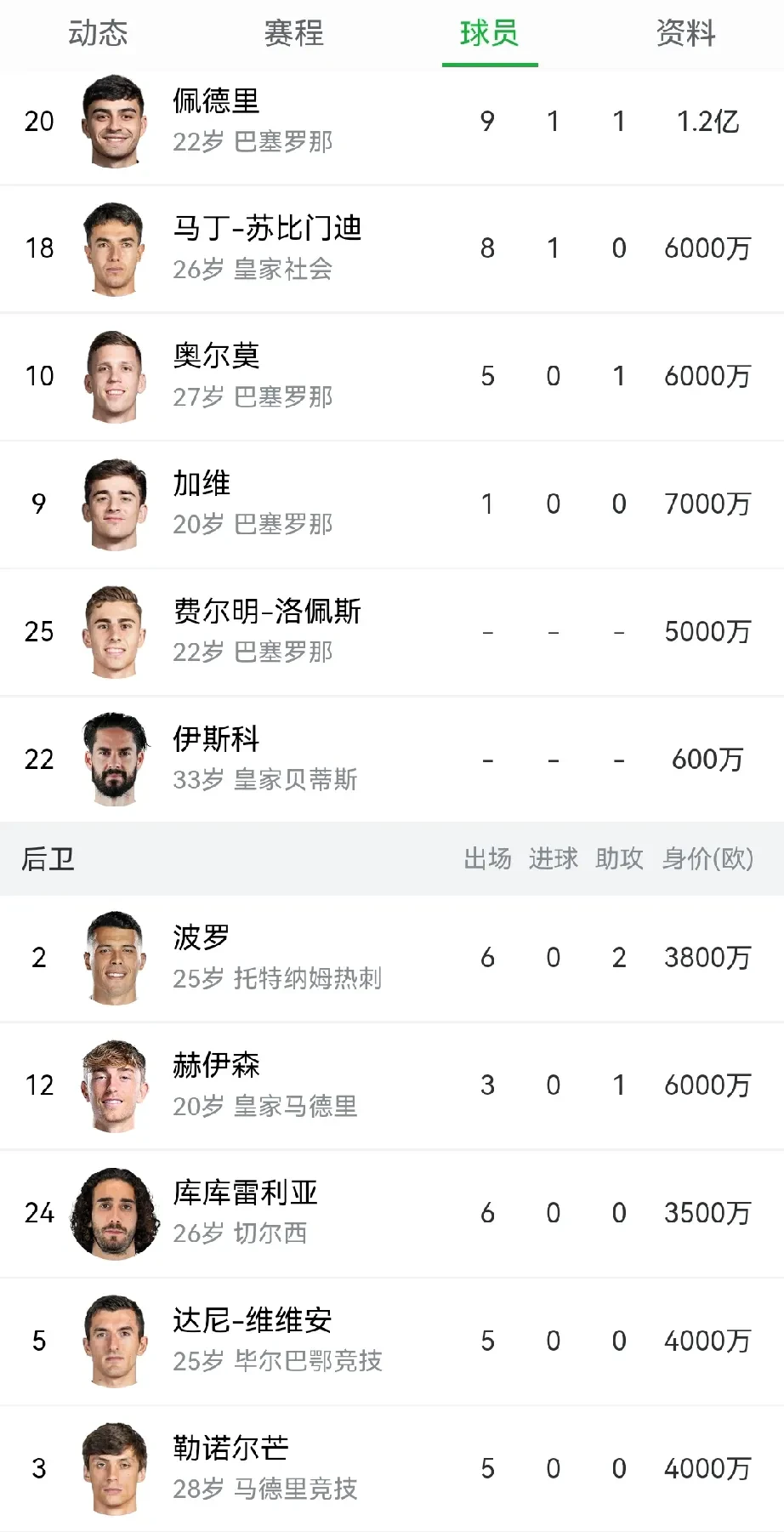 B体育体育入口-马德里球队连续两场失利，球员状态堪忧